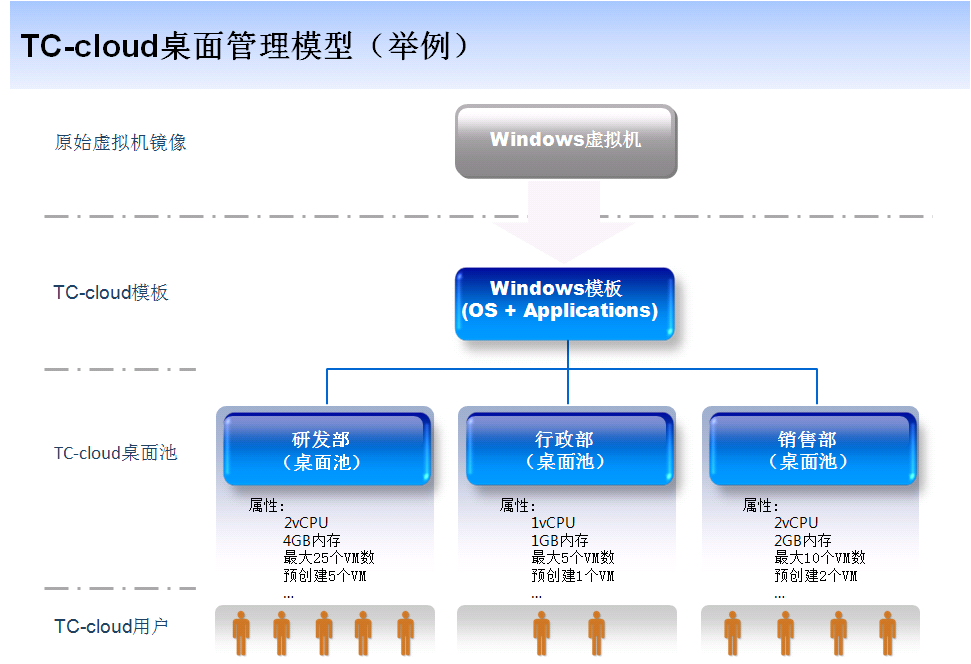 企業公司企業云桌面虛擬化解決方案