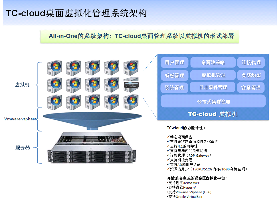 企業公司企業云桌面虛擬化解決方案